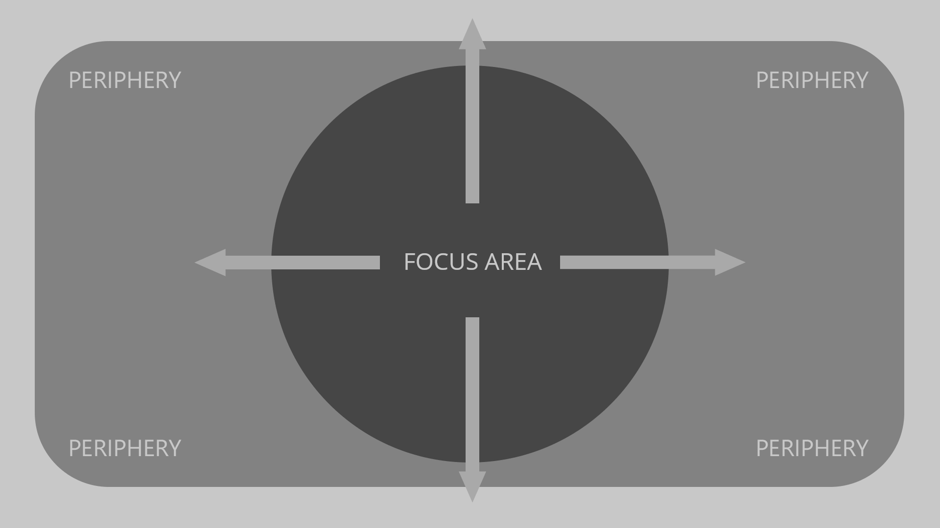HUD Focus Area