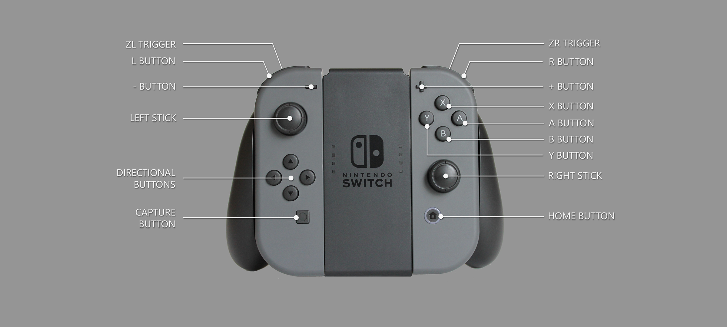 Switch controller